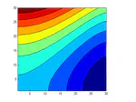 Heat and Mass Transfer Project 5: 2D Transient Heat Transfer Analysis using Implicit Methods