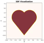 Constructing Complex Shapes with Signed Distance Functions: The Heart Example