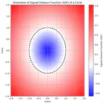 Demystifying Signed Distance Functions