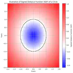 Demystifying Signed Distance Functions