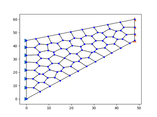 pyPolyMesher: Polygonal mesh generator