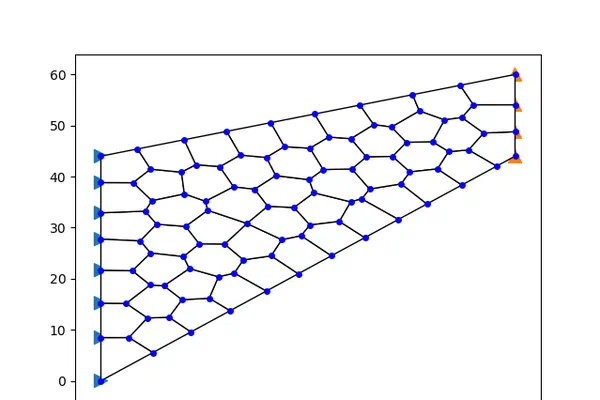 pyPolyMesher: Polygonal mesh generator